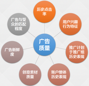 UC广告因素