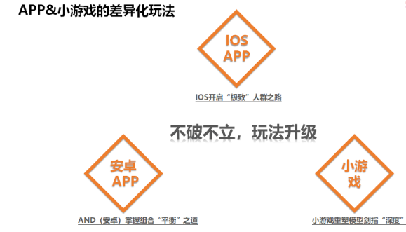 UC广告投放运营搭配技巧 UC广告投放运营搭配技巧