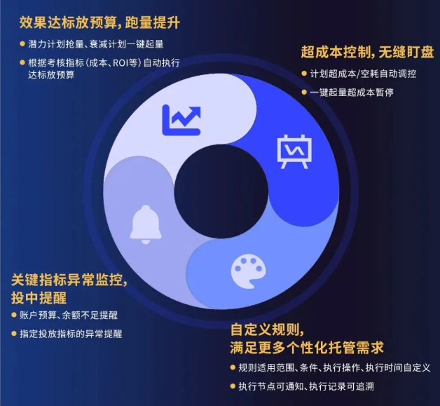 UC广告优化操作自动完成 UC广告优化操作自动完成