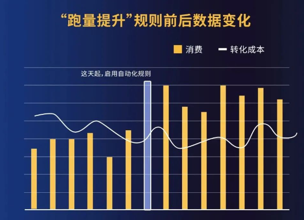 UC广告自动打开一键起量 UC广告自动打开一键起量
