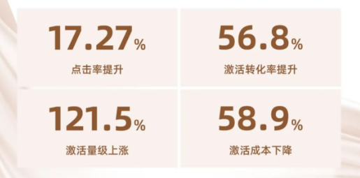 转化数据展示 转化数据展示