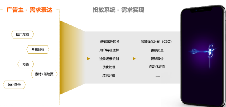 UC广告投放效果 UC广告投放效果