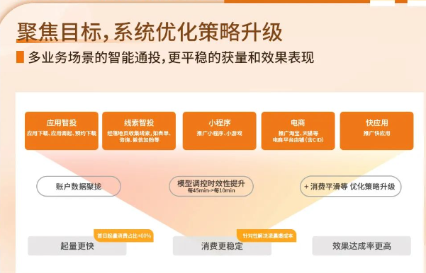 UC广告聚焦目标 UC广告聚焦目标
