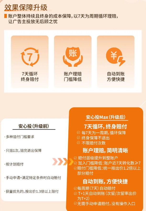 UC广告效果保障升级 UC广告效果保障升级