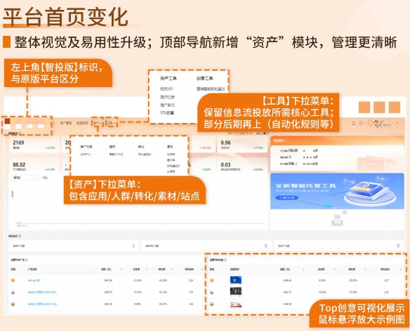 UC广告平台首页变化 UC广告平台首页变化