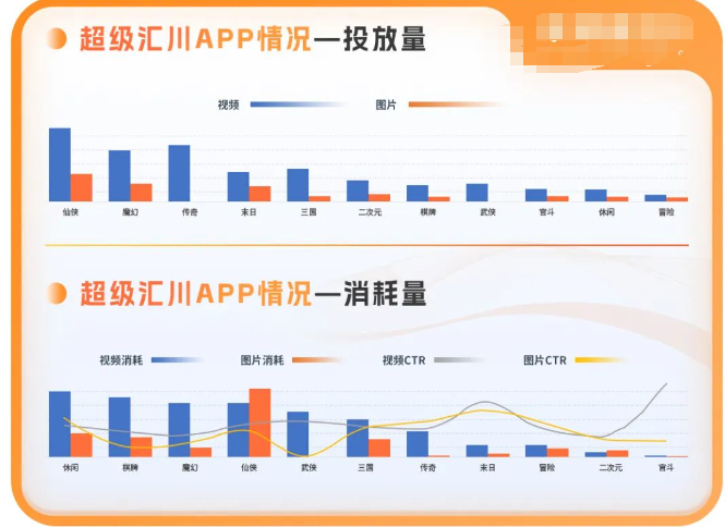 游戏APP创意投放 游戏APP创意投放