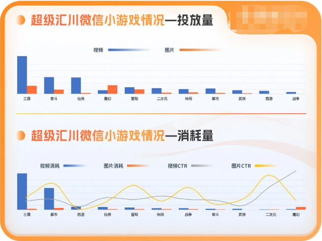 UC广告游戏数据 UC广告游戏数据