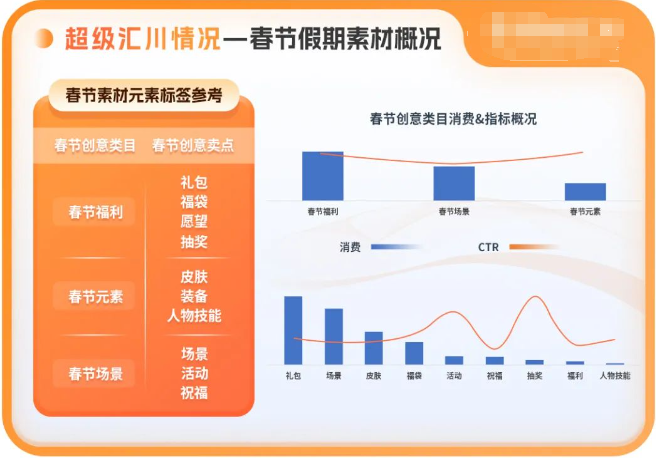 效果均表现优异 效果均表现优异