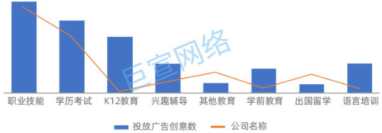 UC广告投放创意数 UC广告投放创意数