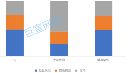 APP买量-UC广告分渠道投放样式占比 APP买量-UC广告分渠道投放样式占比