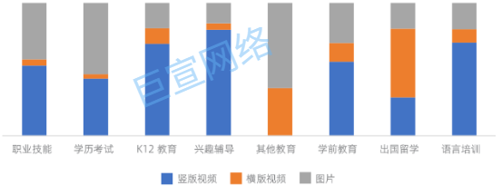 表单买量-UC广告分渠道投放样式占比 表单买量-UC广告分渠道投放样式占比