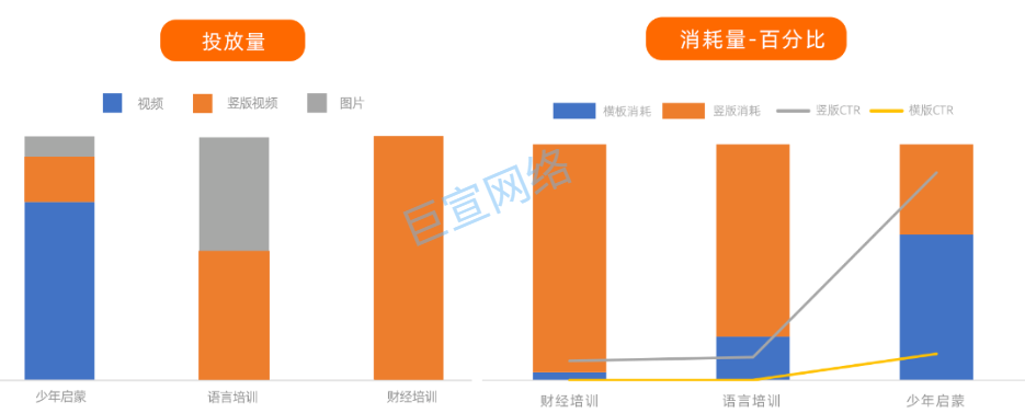 UC广告创意投放量及消费量 UC广告创意投放量及消费量