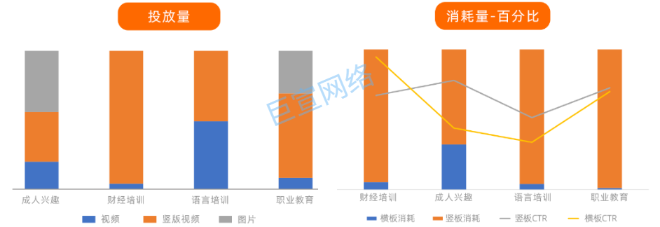 UC广告创意投放量及消费量 UC广告创意投放量及消费量