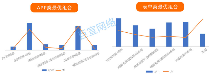 UC广告程序化创意的最佳组合 UC广告程序化创意的最佳组合