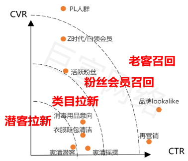 破冰、破圈、冷启动，618各行业投放UC广告高效拉新获客指南！