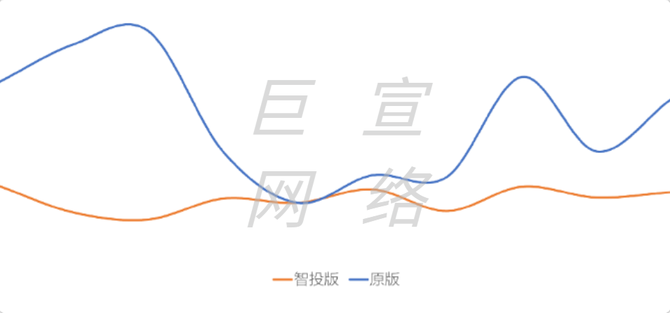 UC广告投放平台超级汇川智投版：升级实战解读【稳定篇】