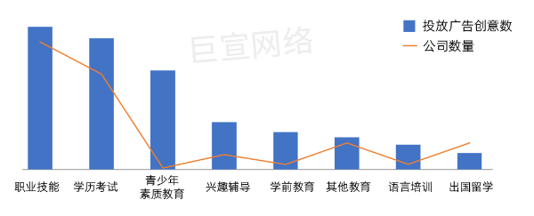 教育行业最新UC广告投放素材洞察，助力您的创意提效！