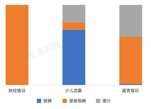 投放量—百分比 投放量—百分比