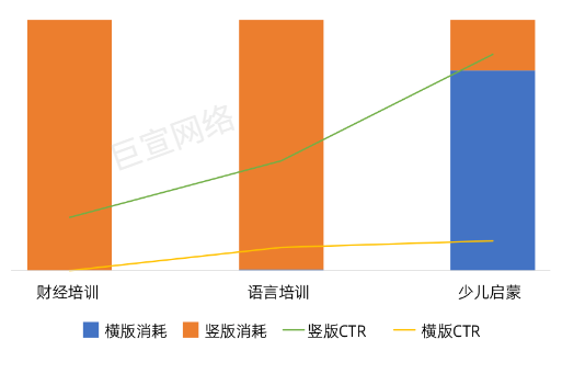 消耗量—百分比 消耗量—百分比