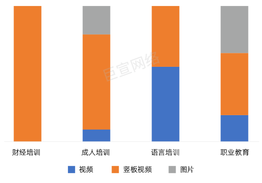投放量—百分比 投放量—百分比