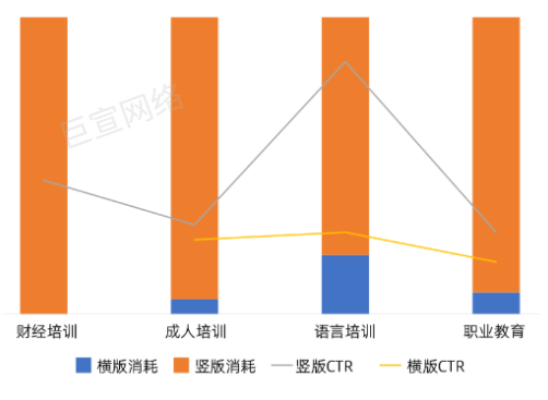 消耗量—百分比 消耗量—百分比