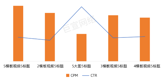 APP类最优组合 APP类最优组合