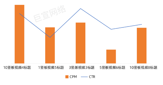 表单类最优组合 表单类最优组合