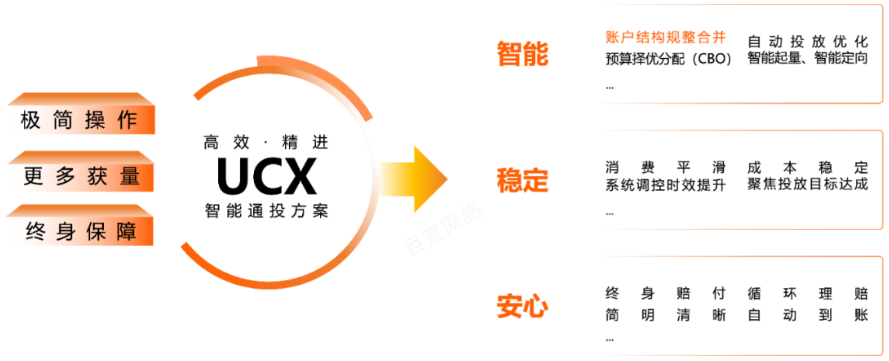 智能通投方案 智能通投方案