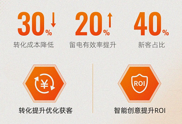 健康行业是如何低成本提升引流转化率？神马广告平台运营来支招！