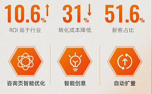 神马广告合肥爱尔眼科医院营销亮点 神马广告合肥爱尔眼科医院营销亮点