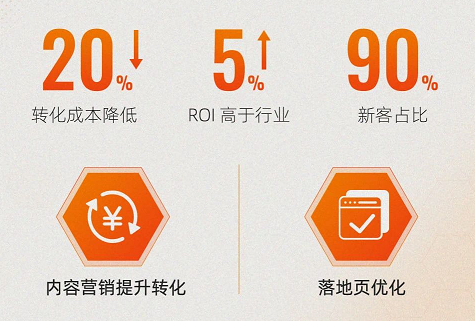 教育培训行业如何更精准拉新获客？神马广告平台运营前来支招！