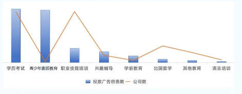 如何提效UC广告投放：教育行业素材优化123请查收！