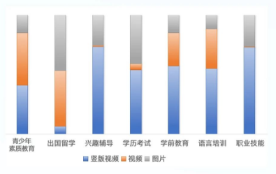 UC广告分渠道投放样式占比 UC广告分渠道投放样式占比