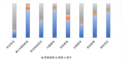 UC广告表单-分渠道投放样式占比 UC广告表单-分渠道投放样式占比