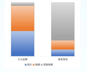 UC广告投放量-百分比 UC广告投放量-百分比