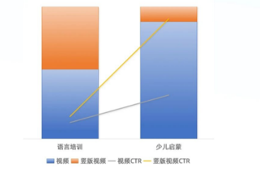 UC广告消耗量百分百 UC广告消耗量百分百