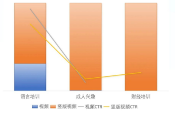UC广告创意消耗量 UC广告创意消耗量