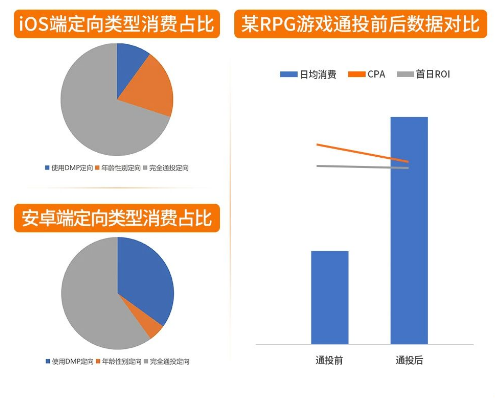 uc广告—游戏行业假期投放指南！
