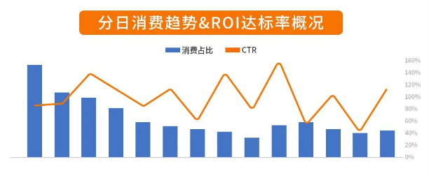 uc广告优秀投放案例 uc广告优秀投放案例