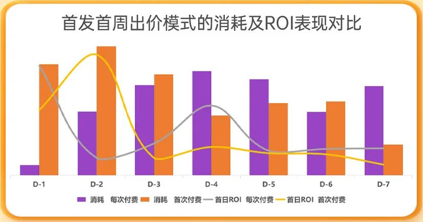 游戏首某西游题材游戏突破成本优化瓶颈，高效达成首发目标！|UC广告推广平台
