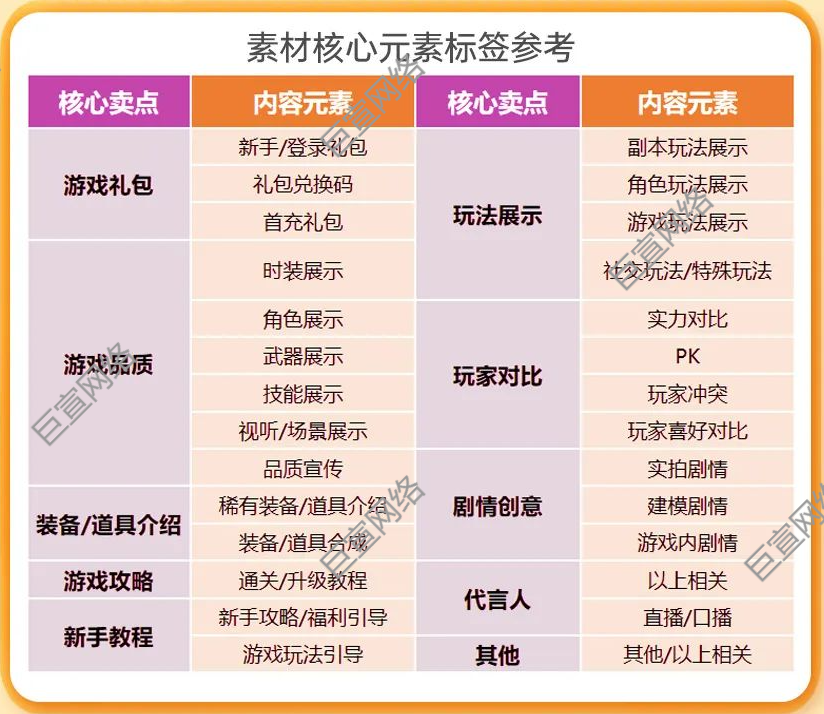 UC广告案例核心元素标签推广 UC广告案例核心元素标签推广