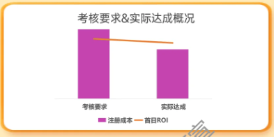 某战争策略游戏在uc广告投放效果 某战争策略游戏在uc广告投放效果