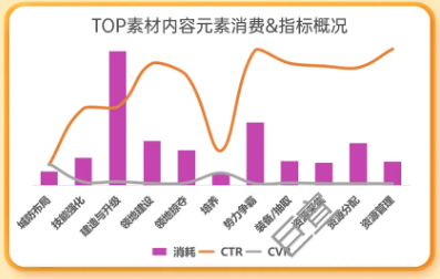 某战争策略游戏在uc广告投放内容元素消费及指标概况 某战争策略游戏在uc广告投放内容元素消费及指标概况