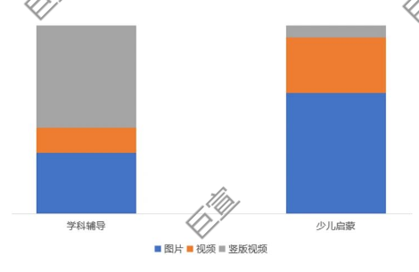 uc广告平台针对教育行业的最新优化洞察