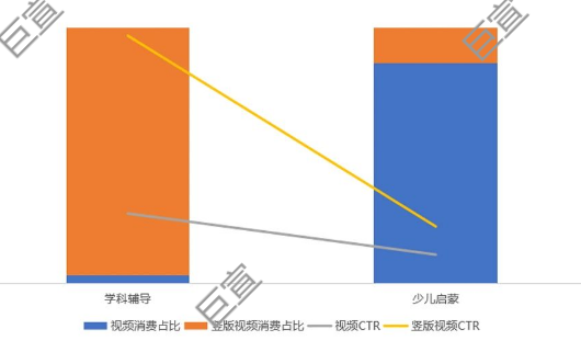 UC广告创意消耗量 UC广告创意消耗量