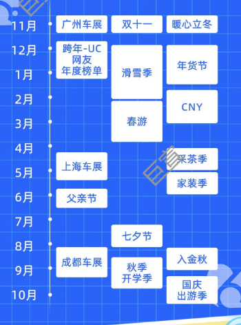 UC广告结合营销热点行业合作灵感 UC广告结合营销热点行业合作灵感