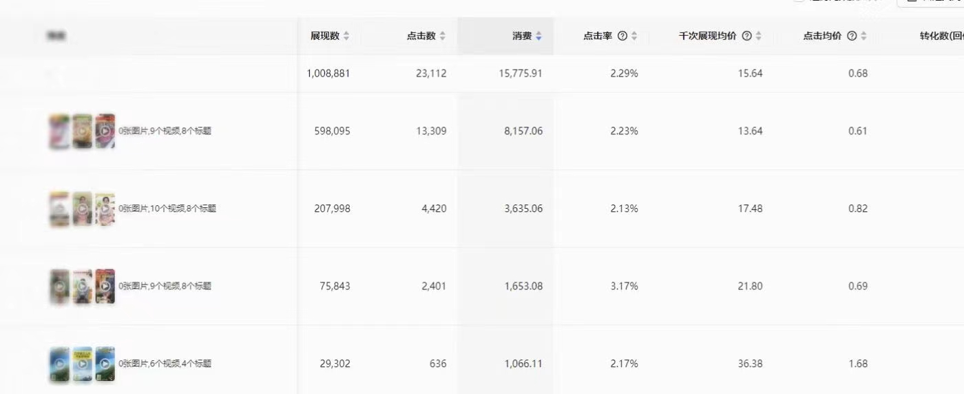 中医养生行业在UC投放广告的数据分享 中医养生行业在UC投放广告的数据分享