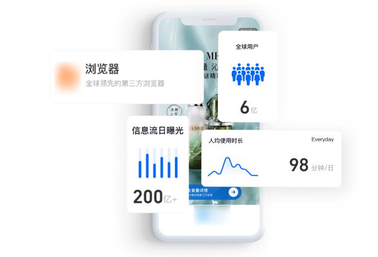 UC广告展现位置 UC广告展现位置