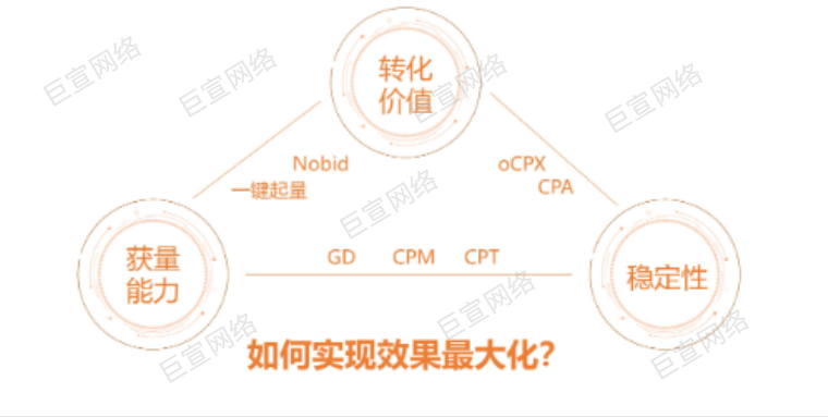 UC广告如何实现效果最大化? UC广告如何实现效果最大化?