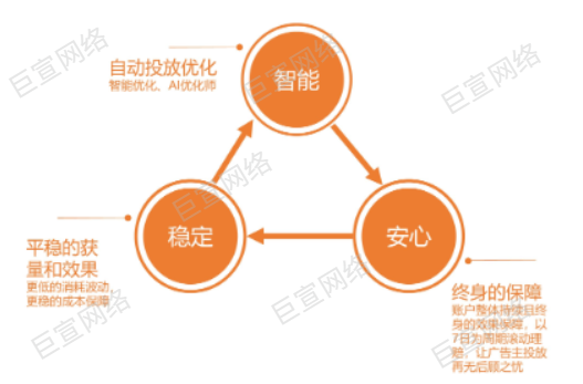 UC广告智能稳定安心 UC广告智能稳定安心